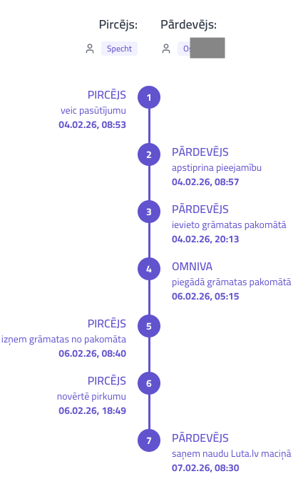 Pasūtījuma gaitas visualizācija pasūtījuma lapā